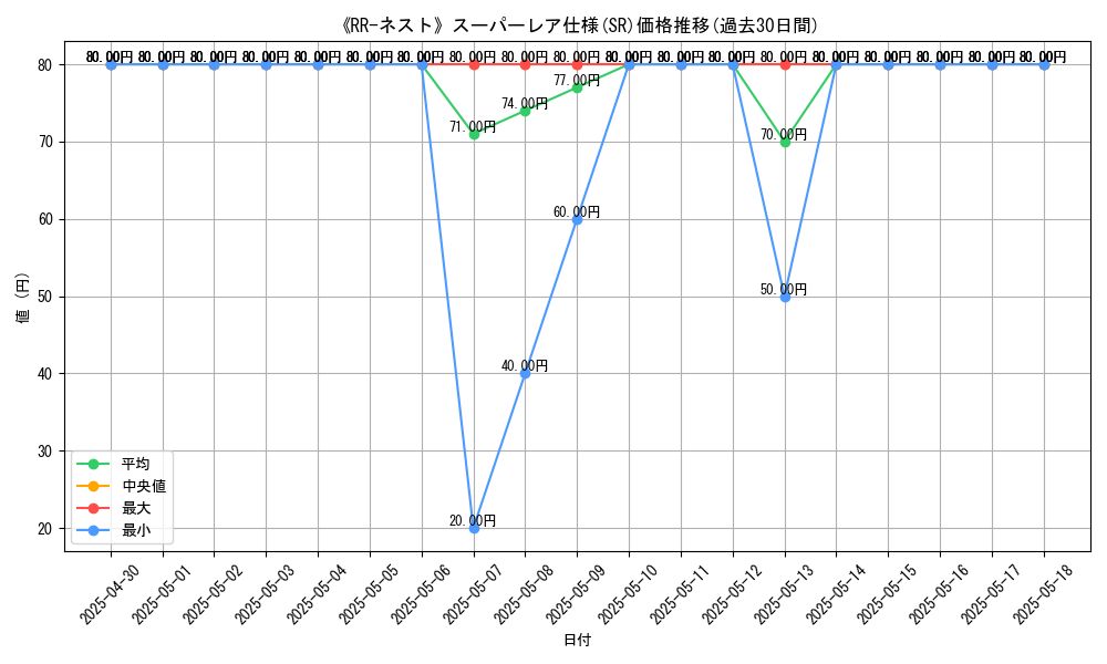 graph_rarity_5876