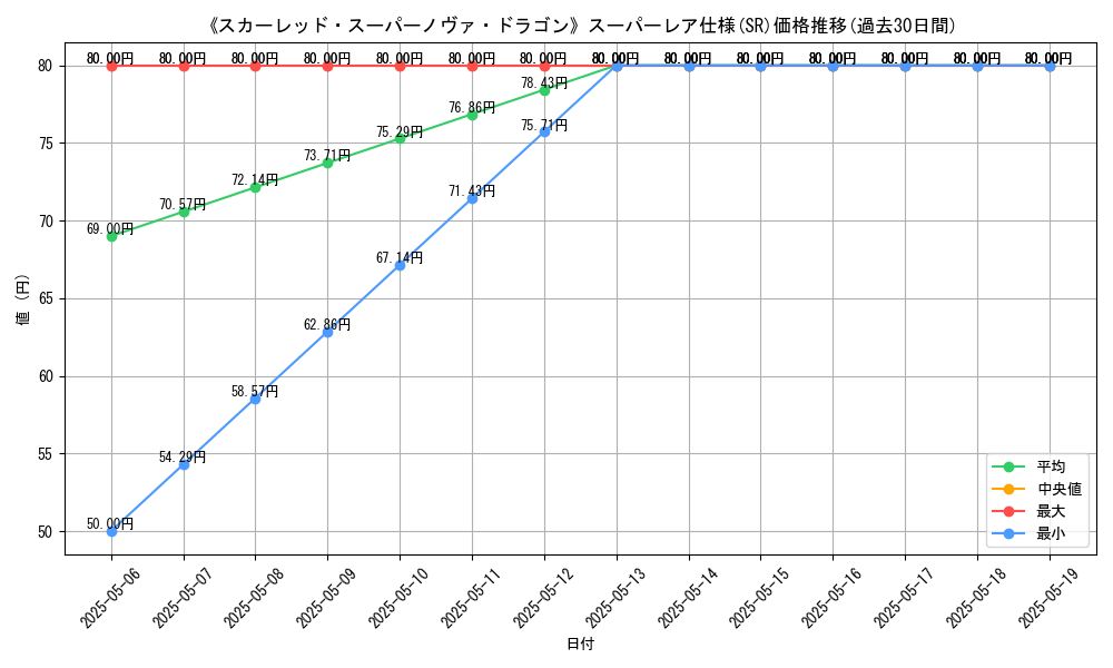 graph_rarity_5876
