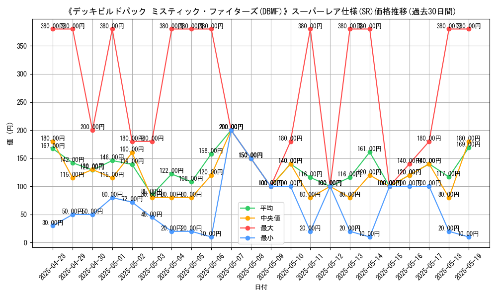 graph_rarity_5876