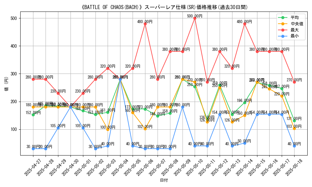 graph_rarity_5876