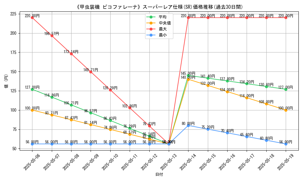 graph_rarity_5876