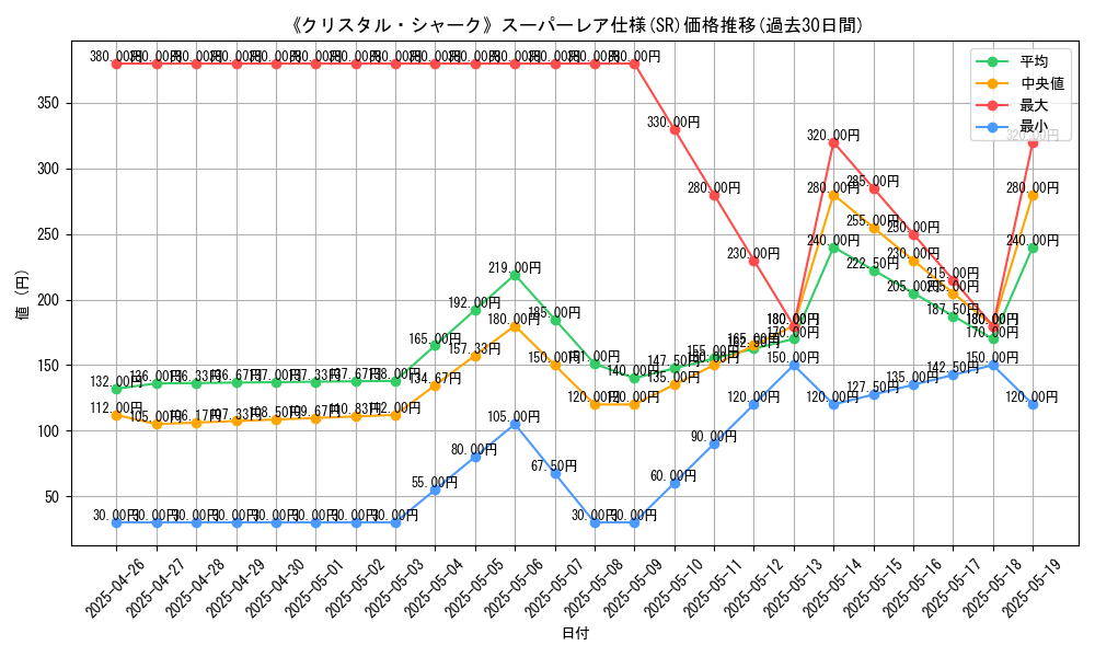 graph_rarity_5876
