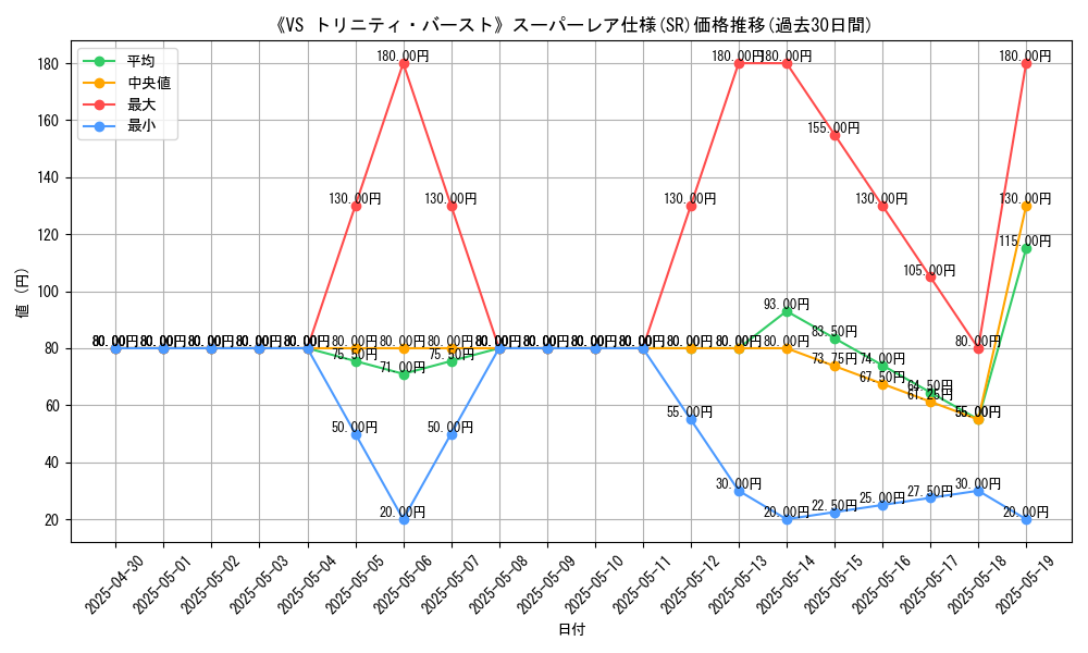 graph_rarity_5876