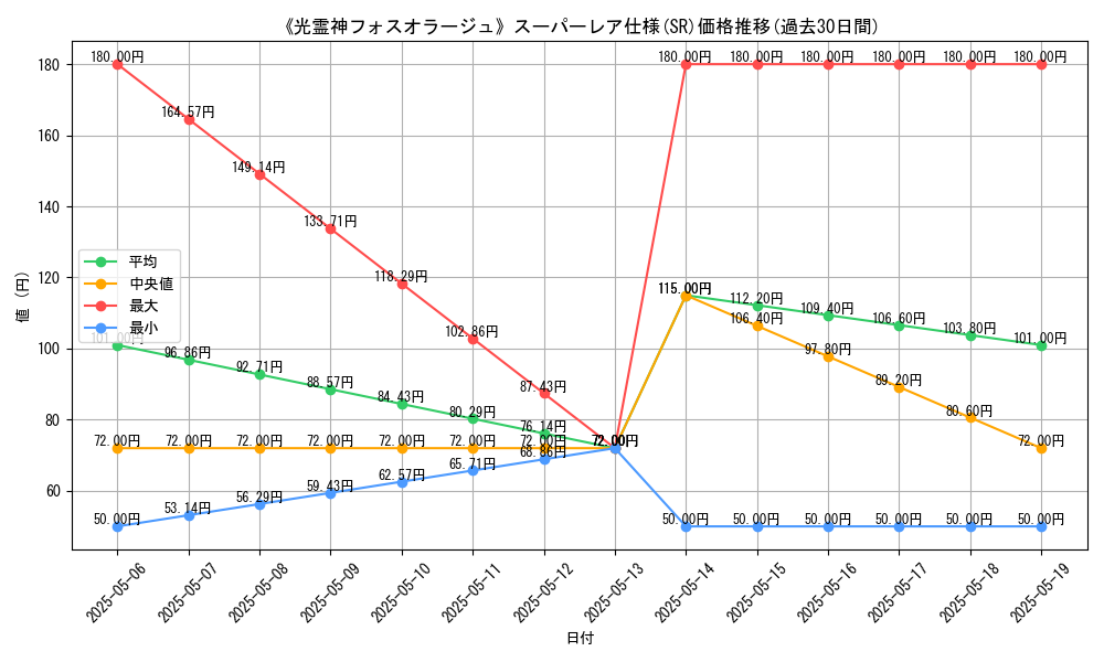 graph_rarity_5876