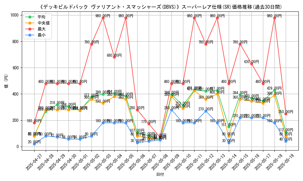 graph_rarity_5876