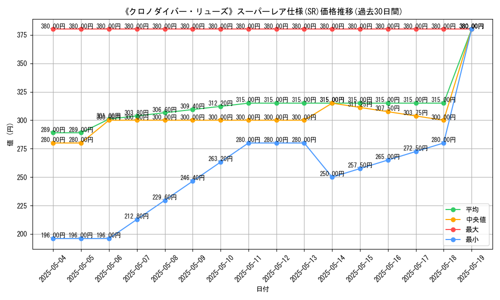 graph_rarity_5876