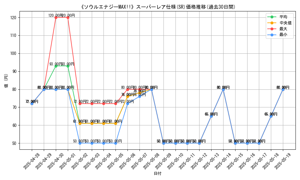 graph_rarity_5876