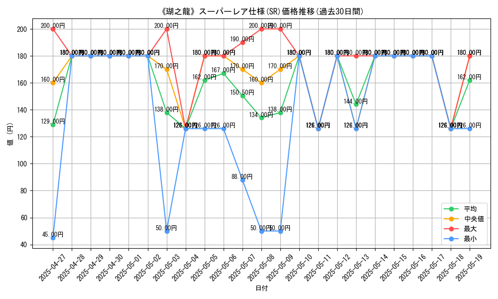 graph_rarity_5876