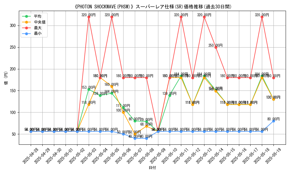 graph_rarity_5876
