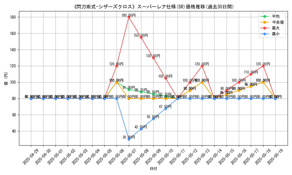 graph_rarity_5876