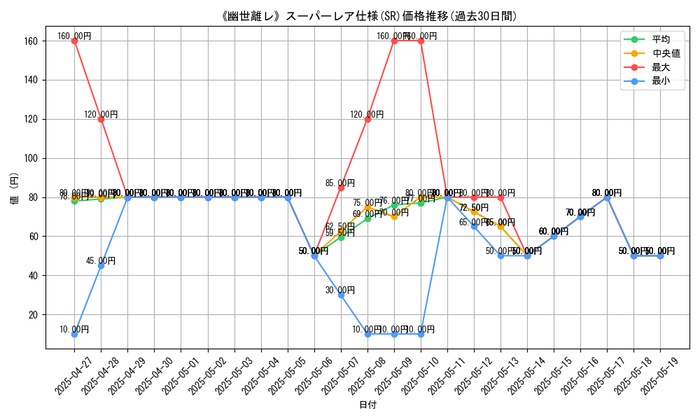 graph_rarity_5876