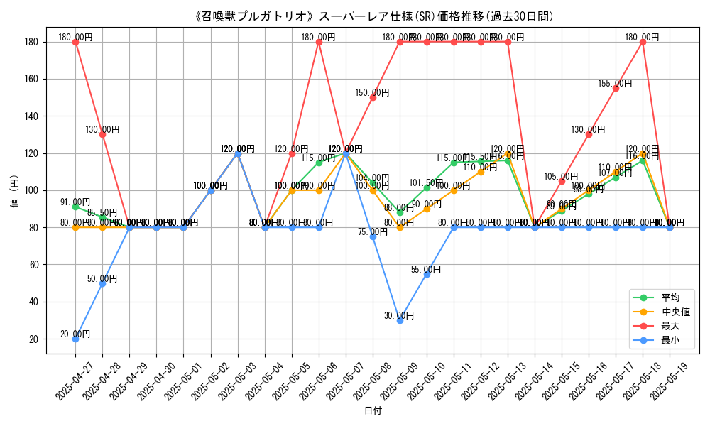 graph_rarity_5876