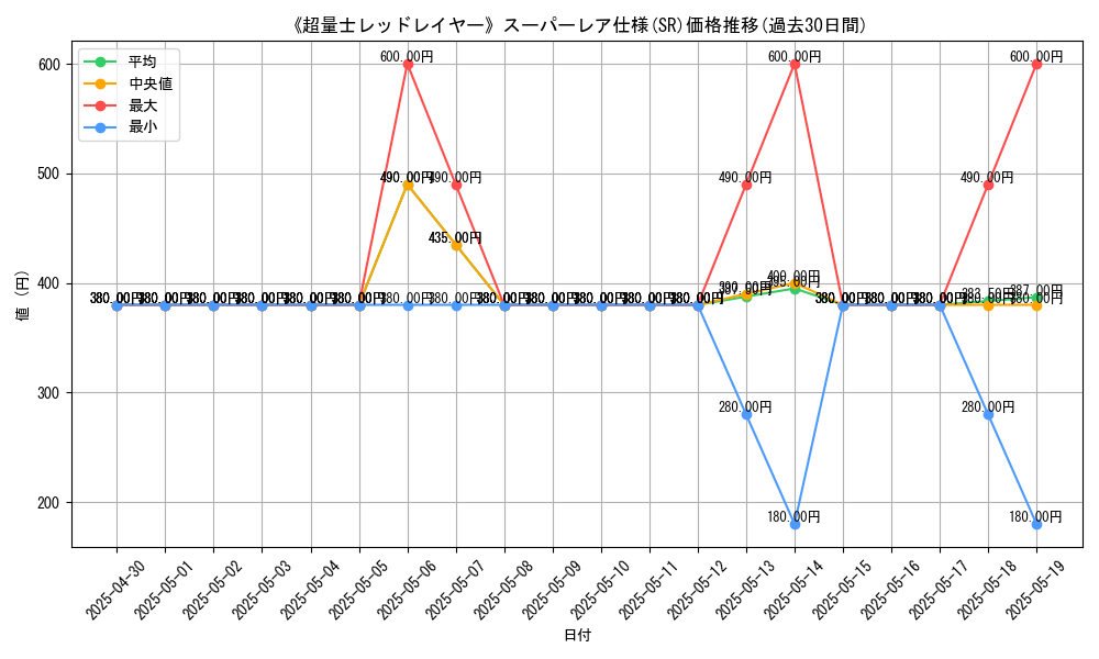 graph_rarity_5876