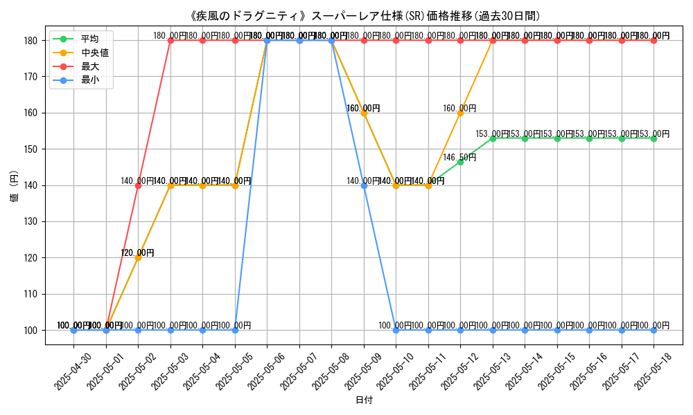 graph_rarity_5876