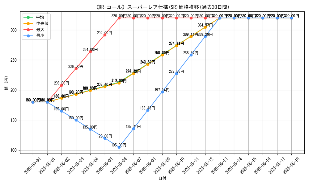 graph_rarity_5876