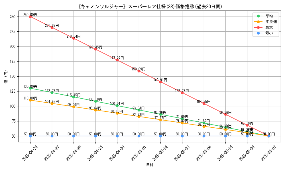graph_rarity_5876