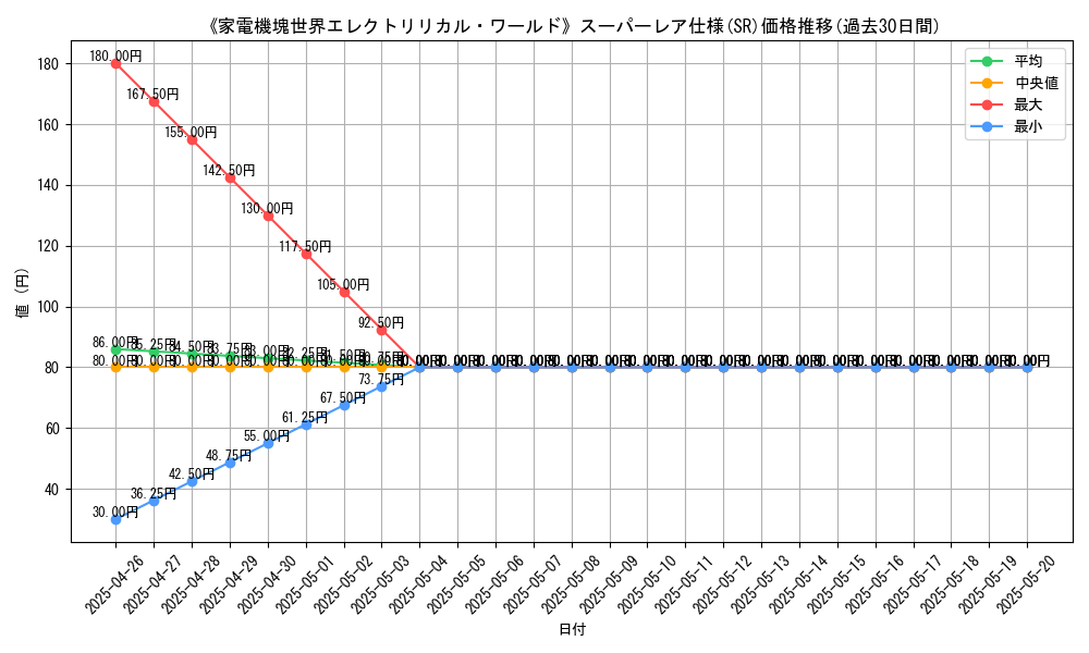 graph_rarity_5876