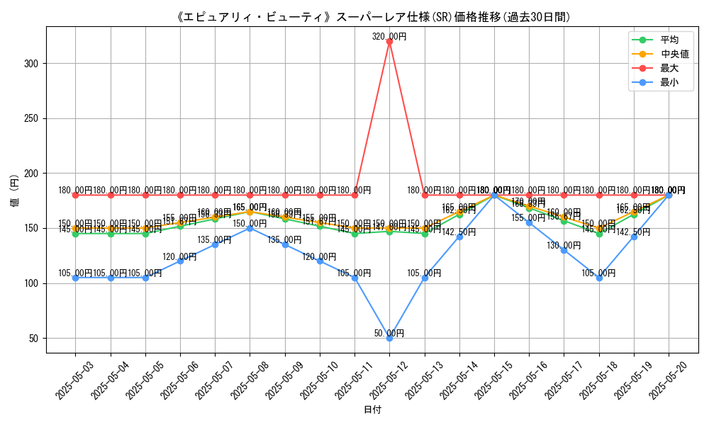 graph_rarity_5876
