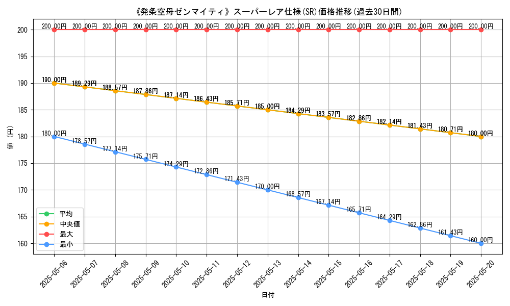 graph_rarity_5876