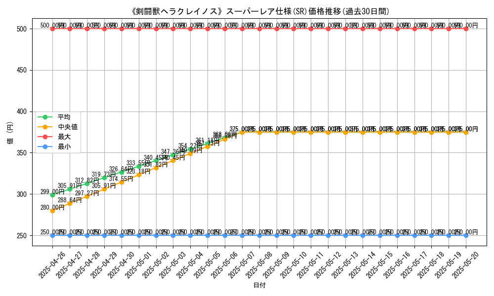 graph_rarity_5876