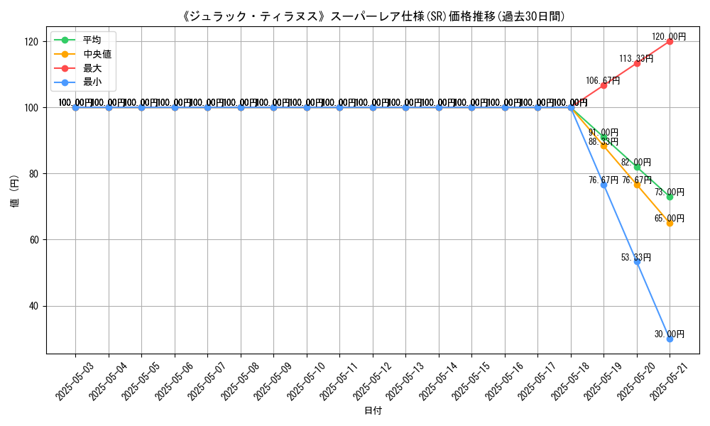 graph_rarity_5876