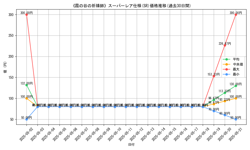 graph_rarity_5876