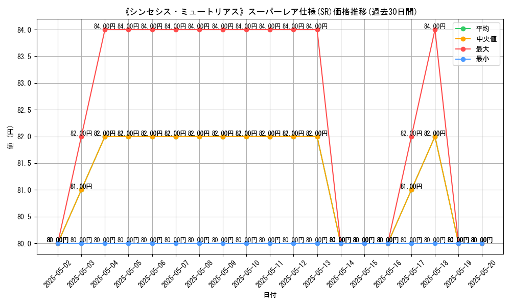 graph_rarity_5876