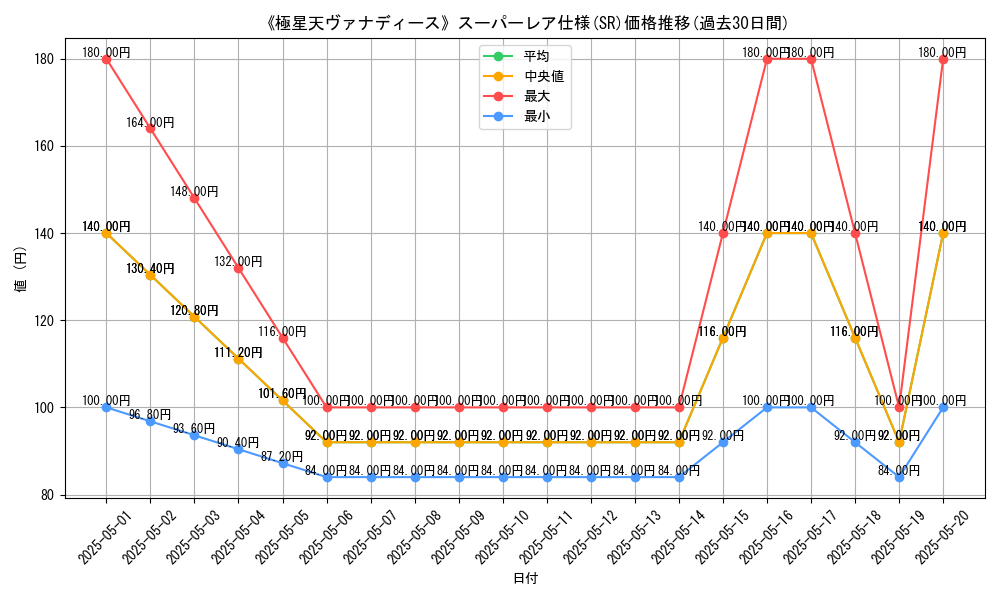 graph_rarity_5876