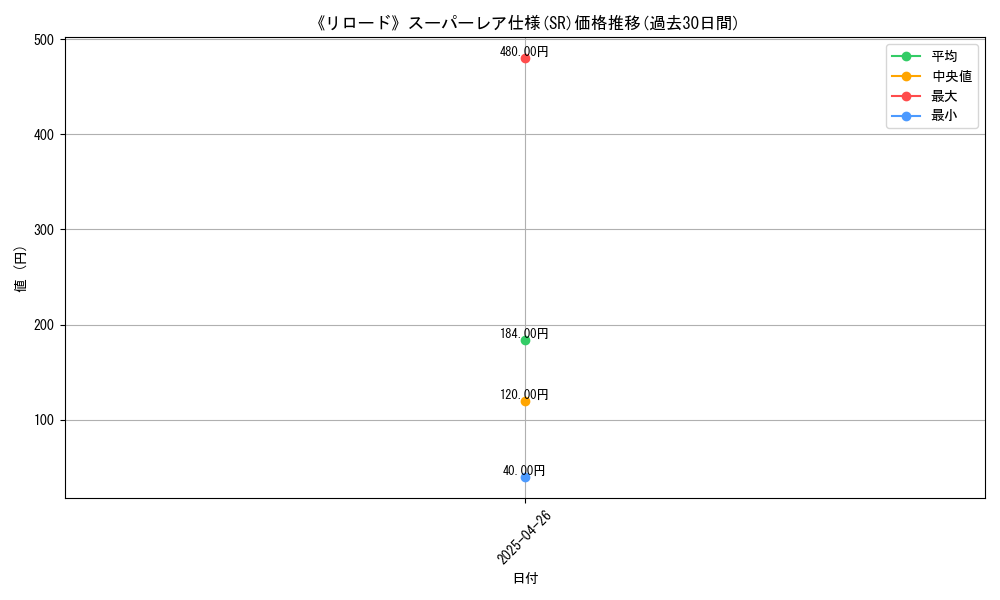 graph_rarity_5876