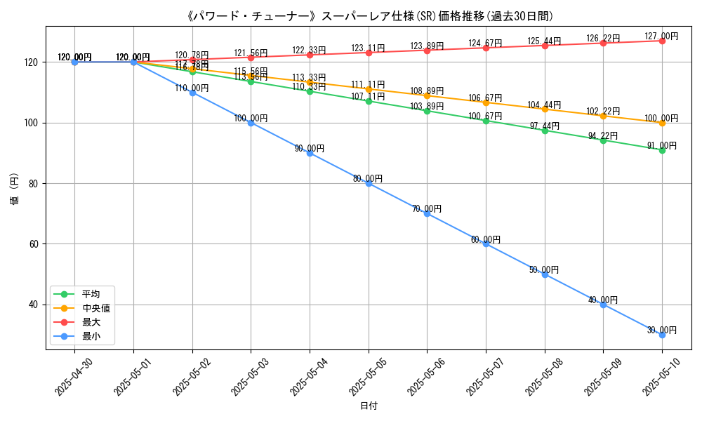 graph_rarity_5876