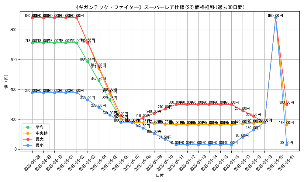 graph_rarity_5876