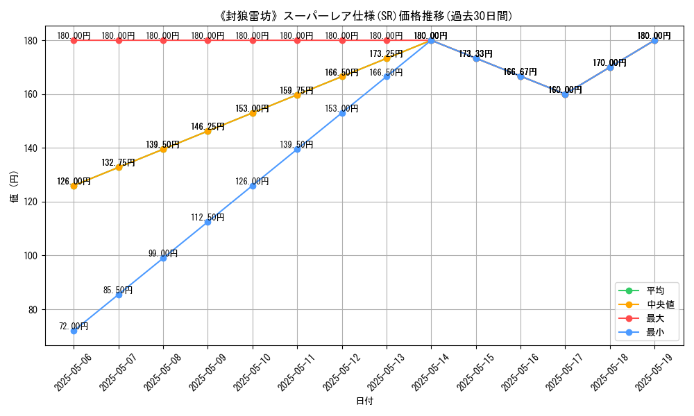 graph_rarity_5876