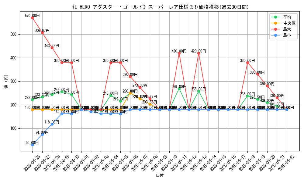 graph_rarity_5876