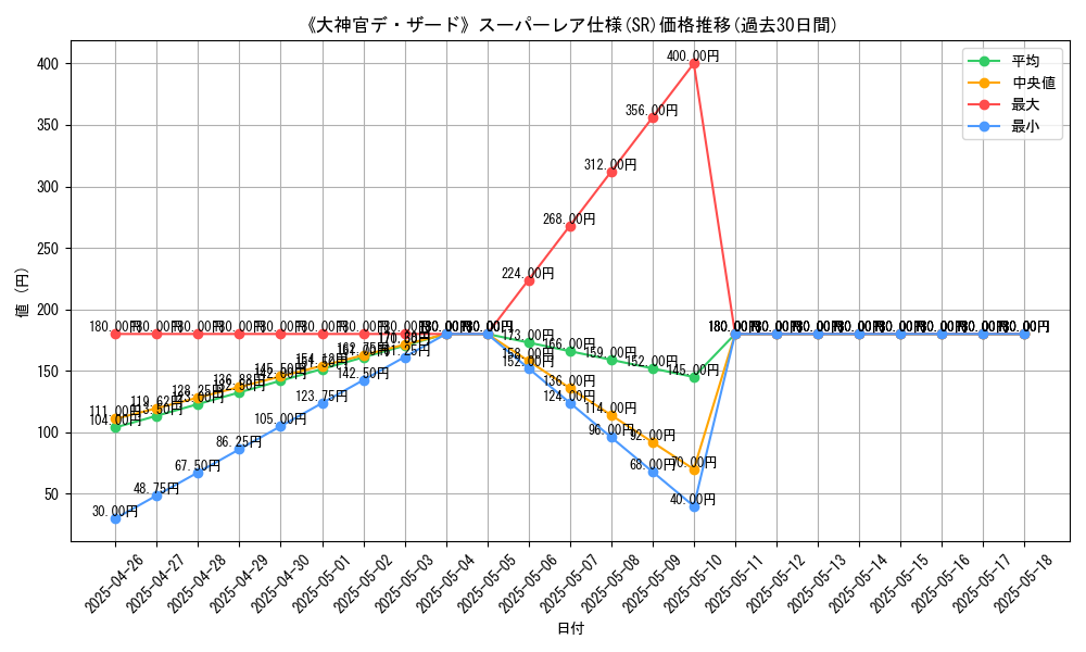 graph_rarity_5876