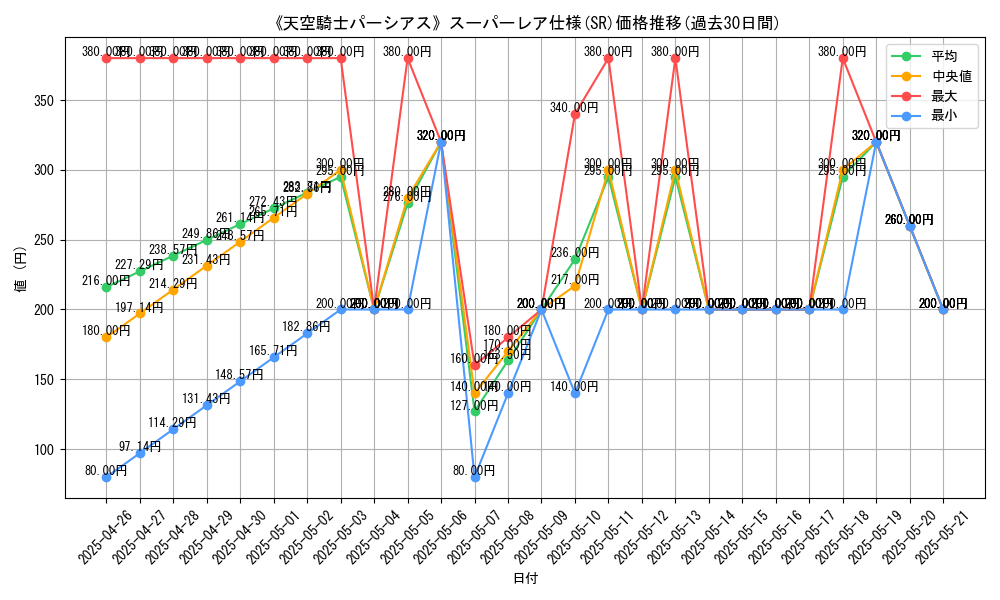 graph_rarity_5876
