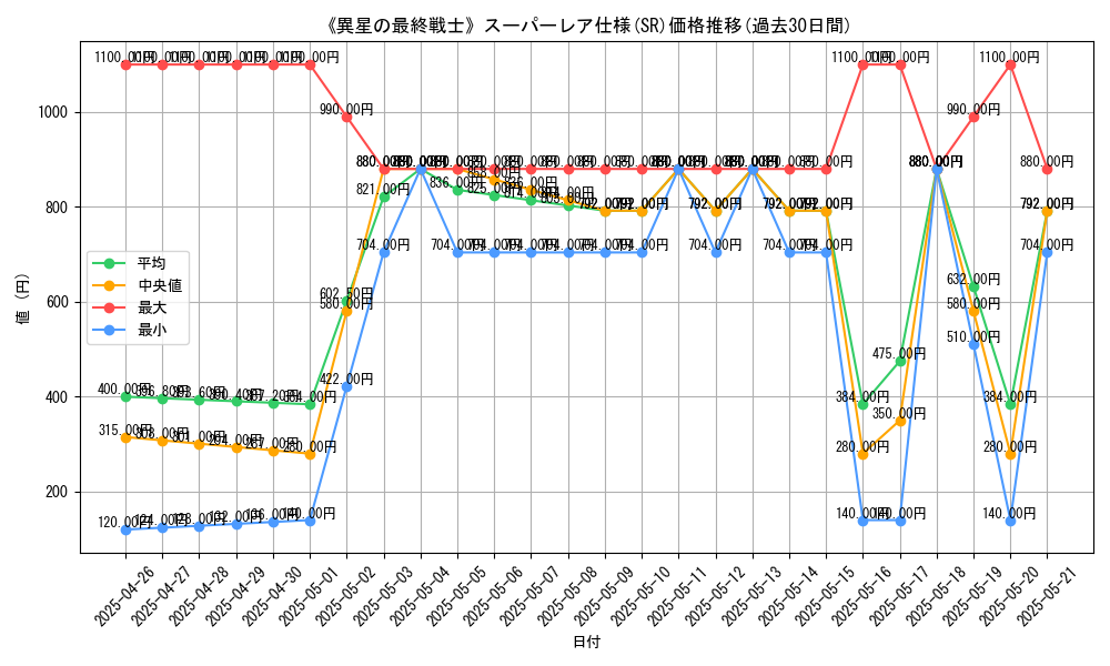 graph_rarity_5876