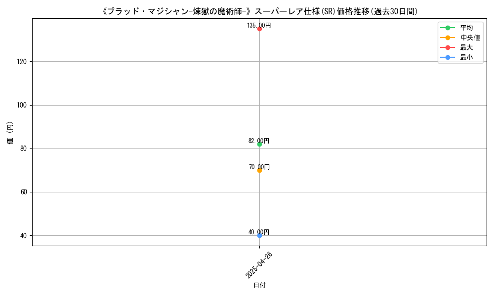 graph_rarity_5876