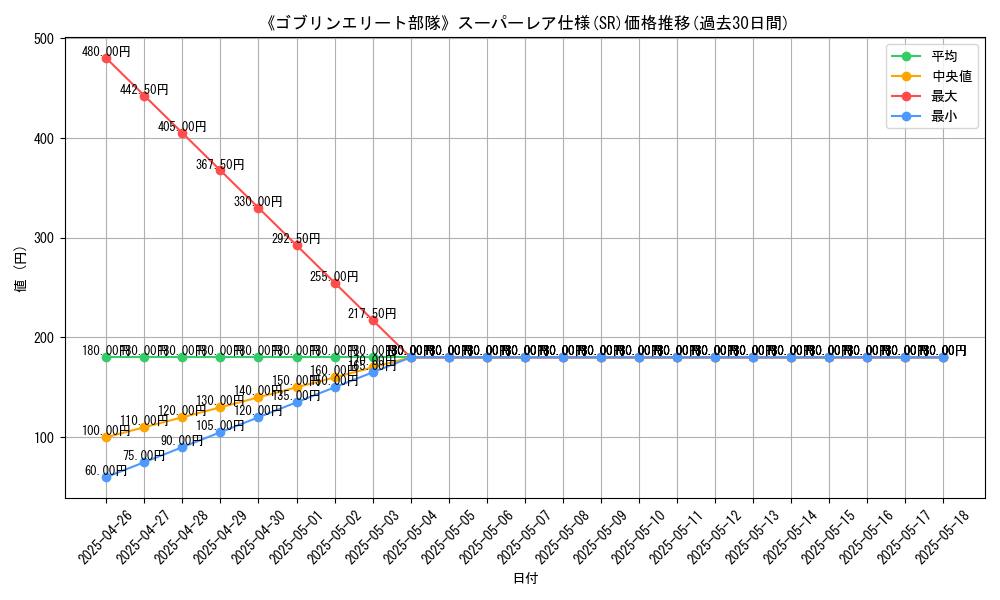 graph_rarity_5876
