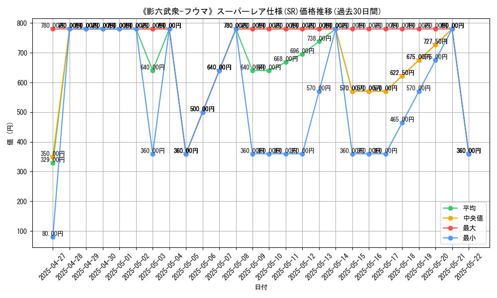 graph_rarity_5876