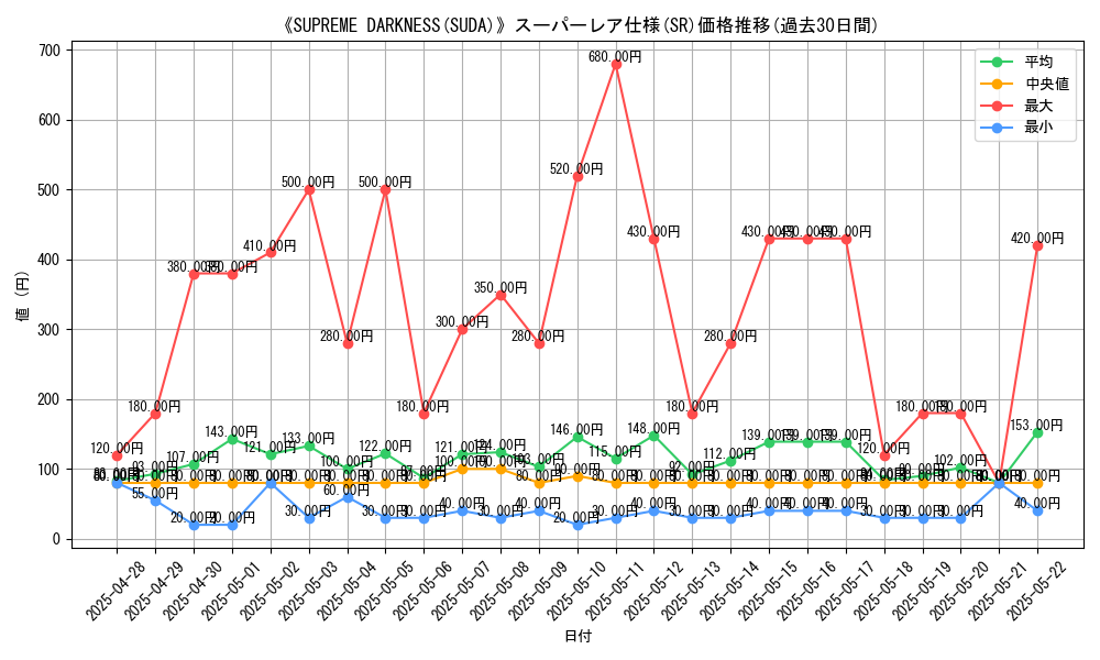 graph_rarity_5876