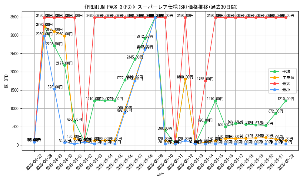 graph_rarity_5876