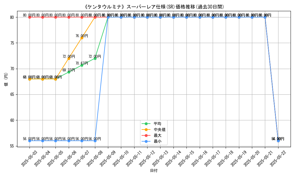 graph_rarity_5876