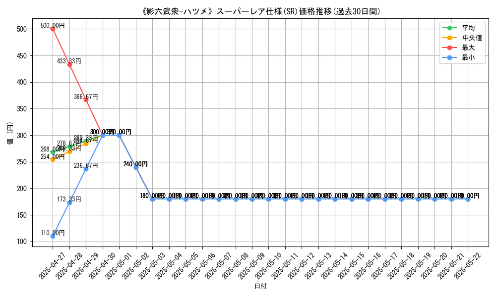 graph_rarity_5876