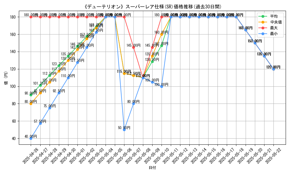 graph_rarity_5876