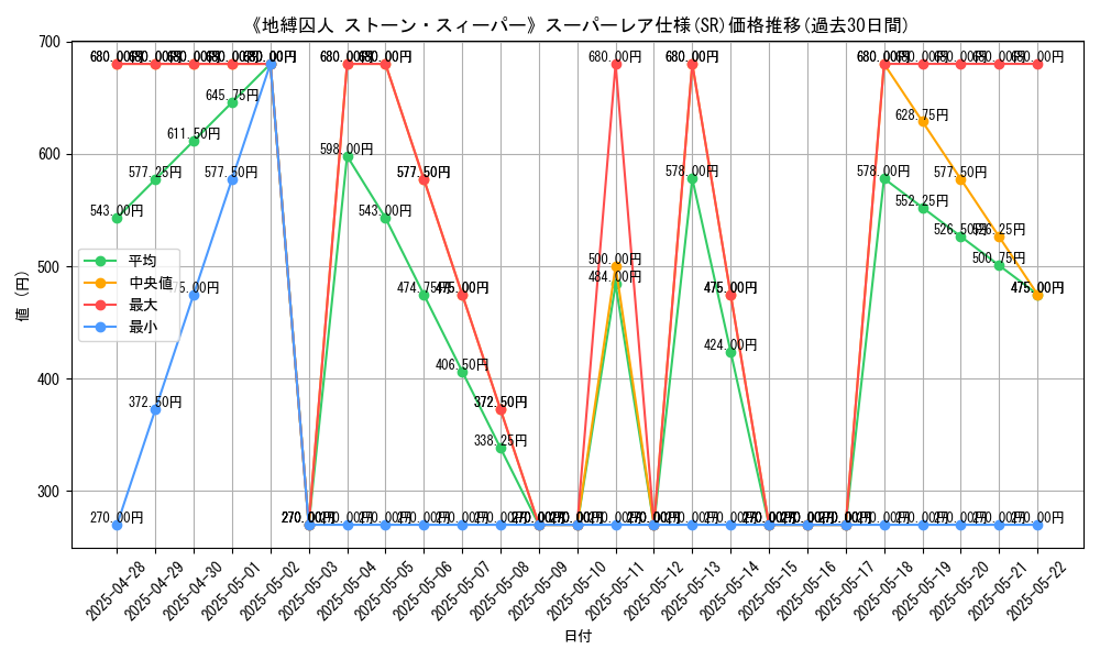 graph_rarity_5876