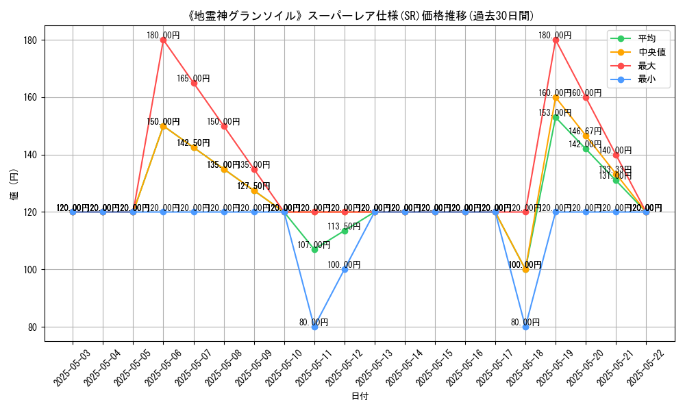 graph_rarity_5876