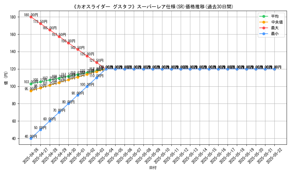 graph_rarity_5876