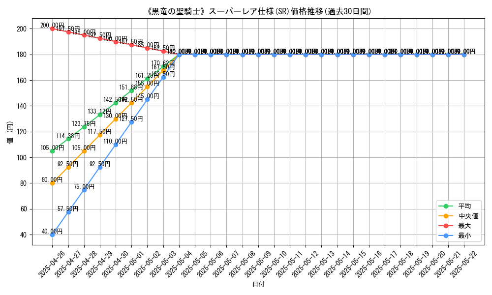 graph_rarity_5876