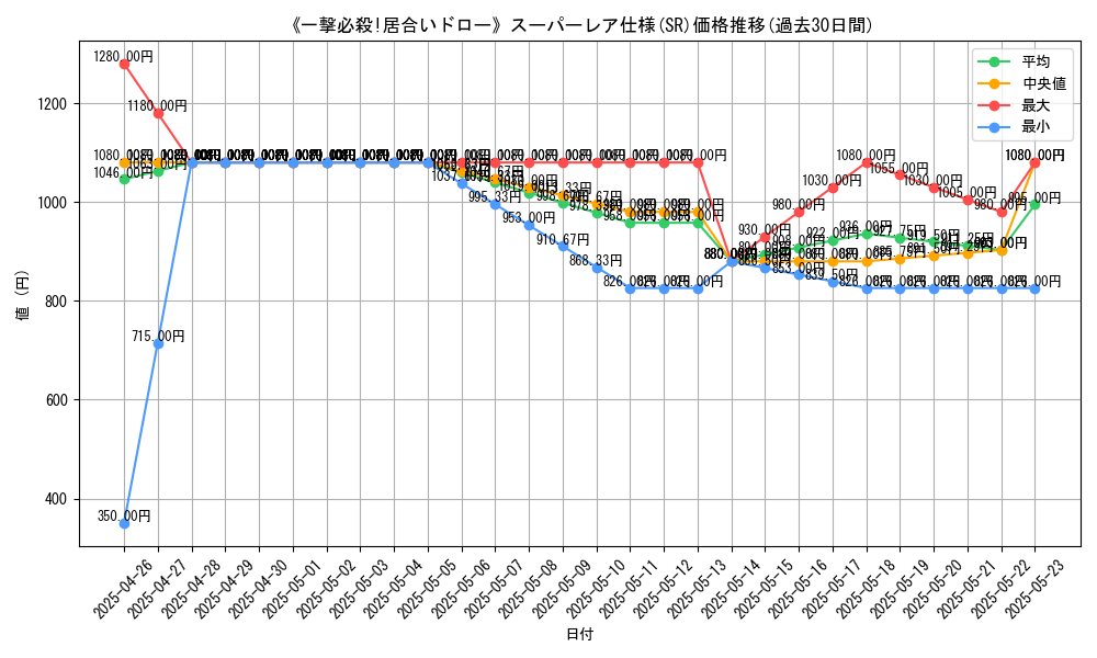 graph_rarity_5876
