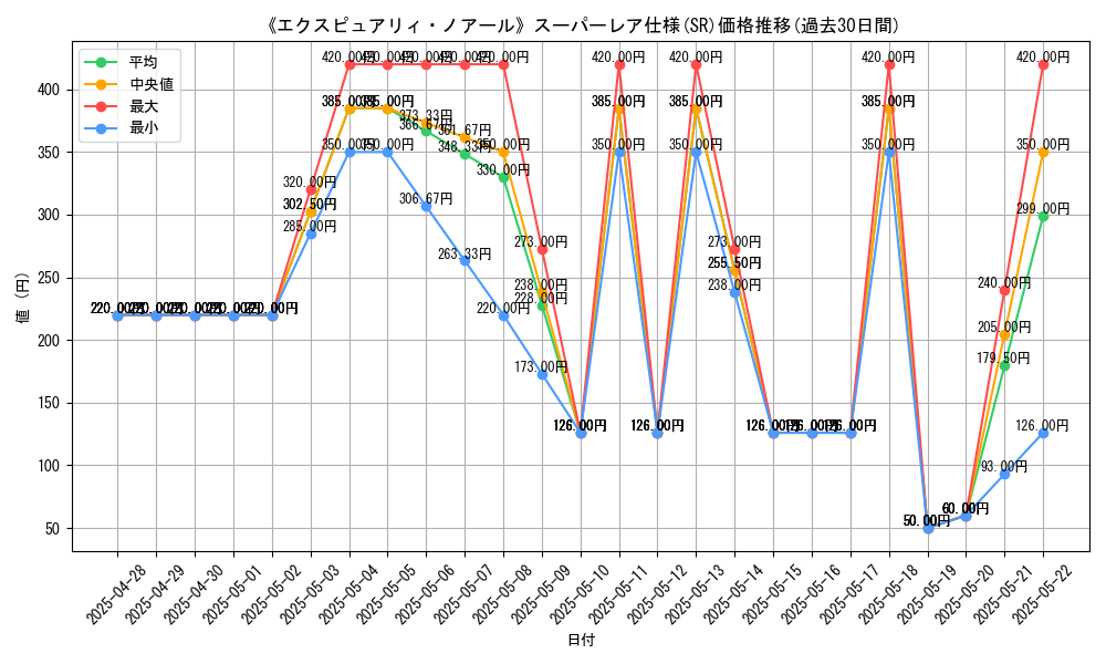 graph_rarity_5876